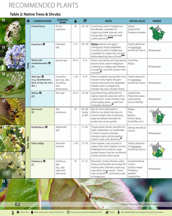 Habitat Planning for Beneficial Insects (A Xerces Society Guidebook)